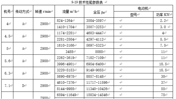 離心風機型號參數(shù)_離心通風機型號參數(shù)_離心式風機型號參數(shù)_佰斯拓